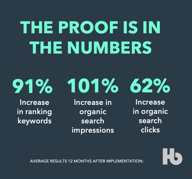 SEO Products ROI Graphic