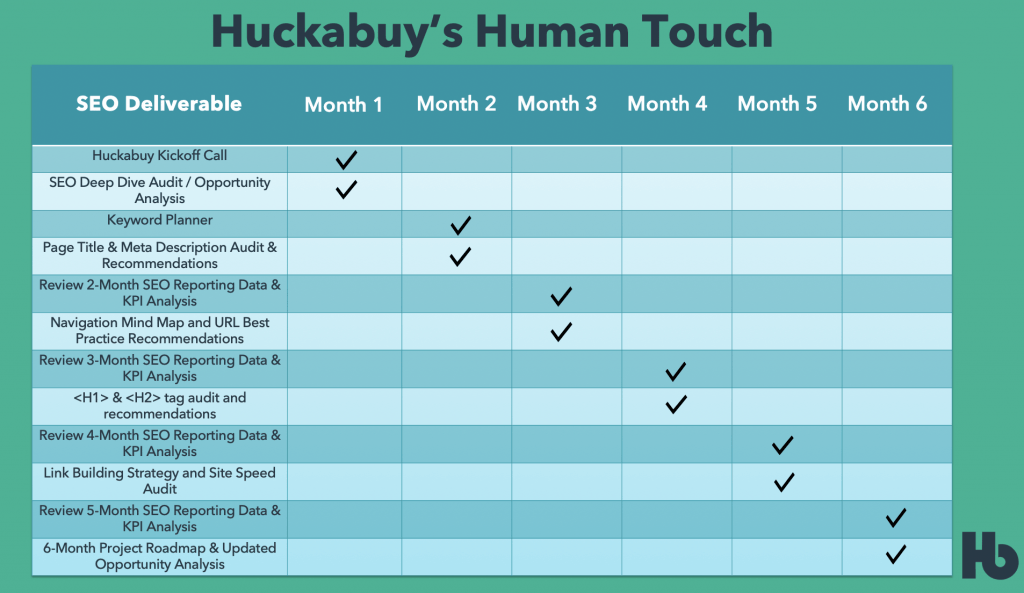 Huckabuy's Human Touch Chart