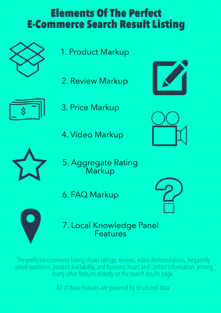 Infographic of E-Commerce Schema Markup Opportunities