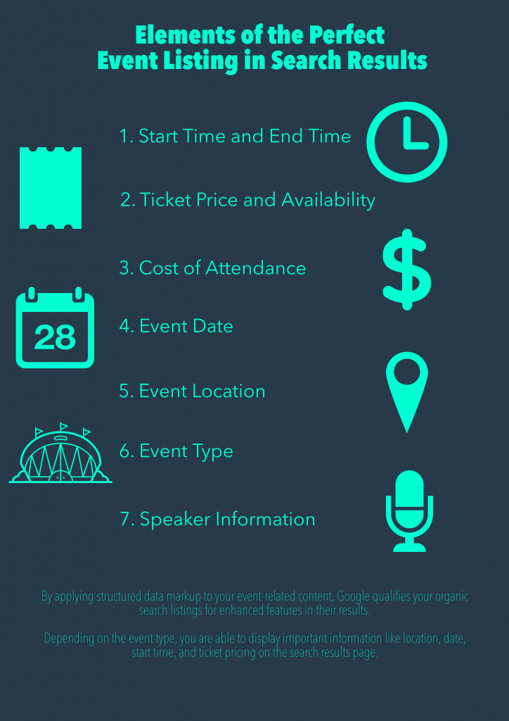 Infographic of Event Schema Markup Opportunities