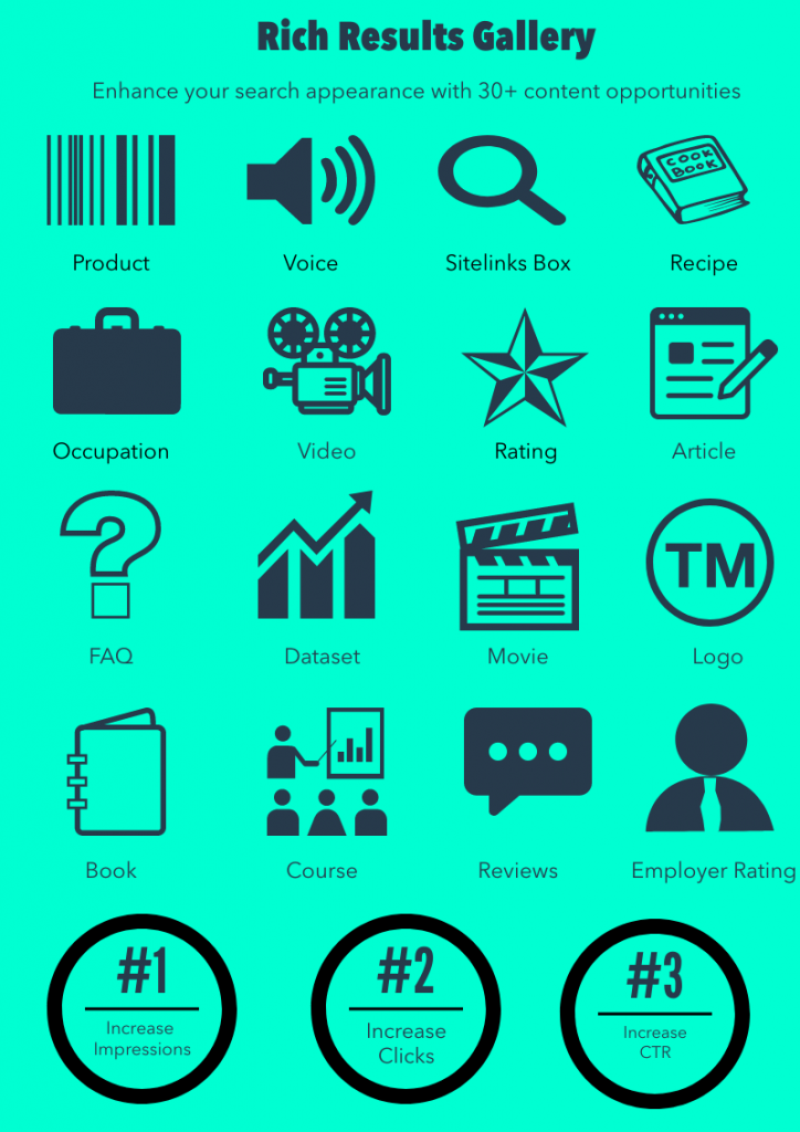 Infographic of Rich Result Opportunities