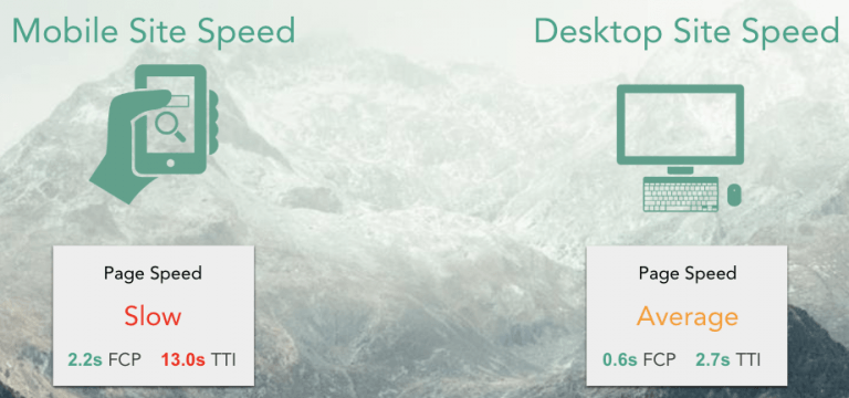 Site Speed Image