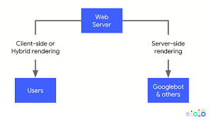 How Dynamic Rendering Works Image
